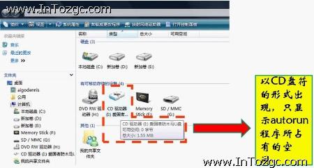 走在技術(shù)前沿 愛(ài)國(guó)者防木馬U盤試用小評(píng)