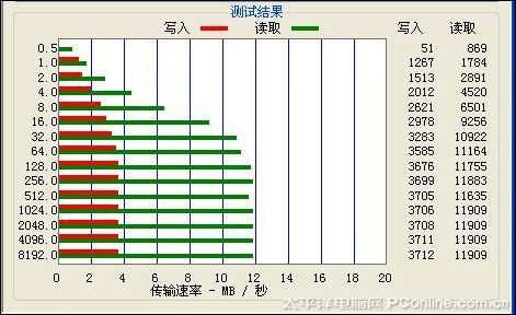 真相大公開!索尼假冒U盤全面揭秘
